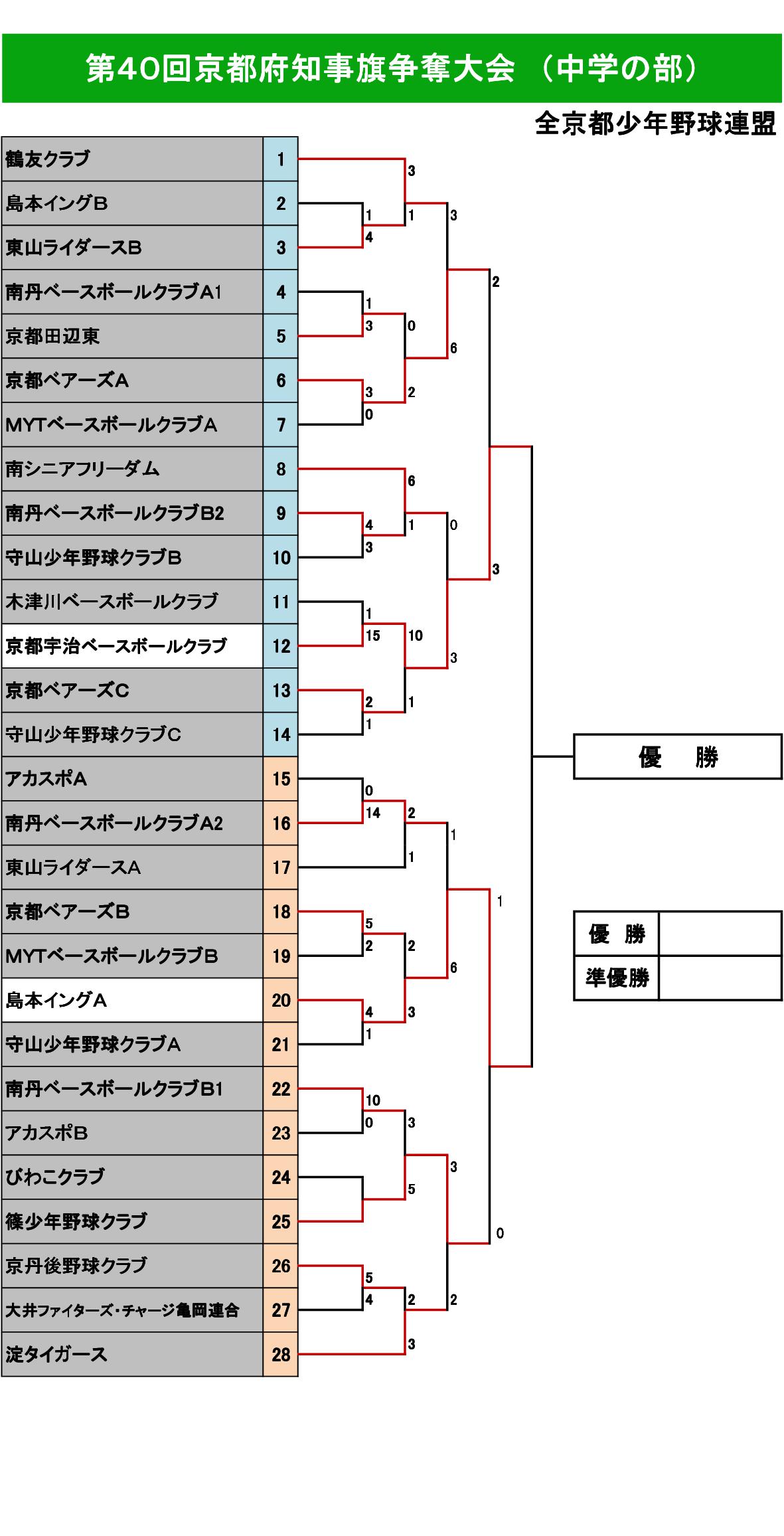 中40回京都府知事旗トーナメント表 (2022.5.15～).jpg